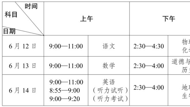 萨拉赫本赛季联赛创造13次重大机会，五大联赛最多